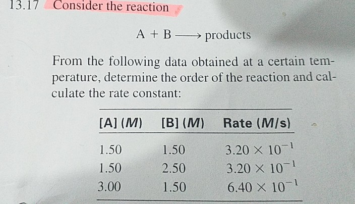 Solved 13.17 Consider the reaction A + B - products From the | Chegg.com