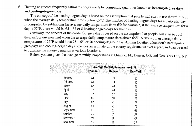 Solved (a) Use these average temperatures to estimate the | Chegg.com