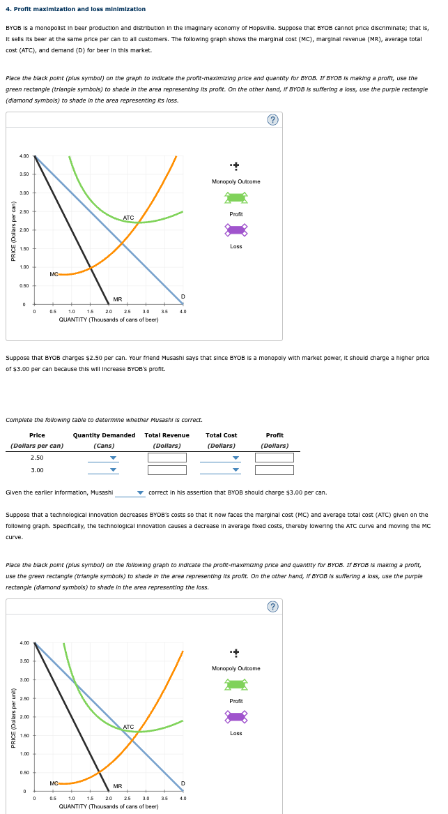 Solved 4. Profit Maximization And Loss Minimization BYOB Is | Chegg.com