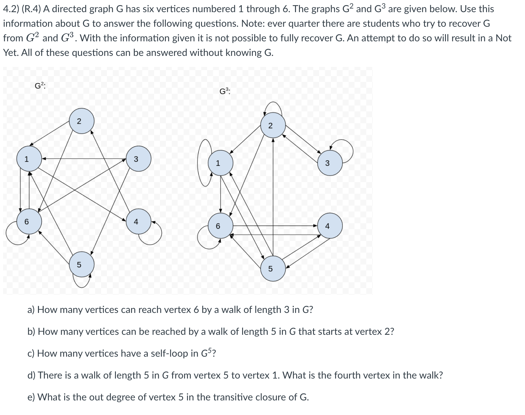Solved 4.2) (R.4) A directed graph G has six vertices | Chegg.com