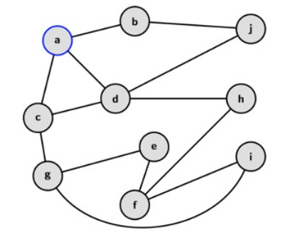 Solved Being the following graph in the figure below. 1.- | Chegg.com
