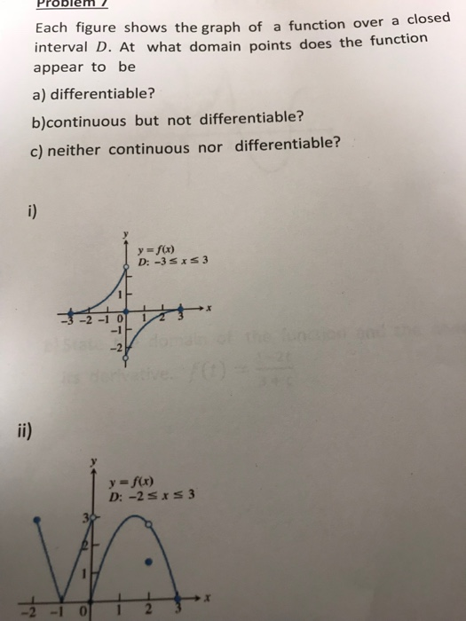 Solved Problem Each figure shows the graph of a function o | Chegg.com
