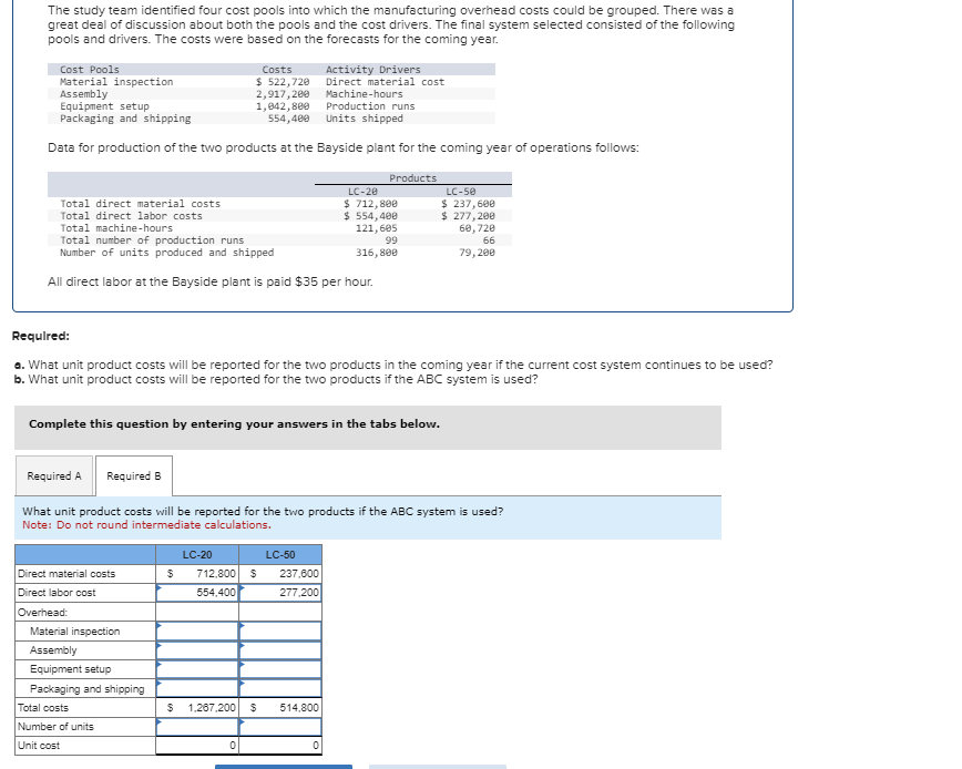 Solved The Study Team Identified Four Cost Pools Into Which | Chegg.com