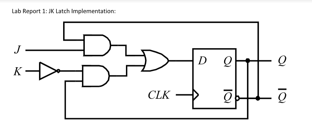 Solved Lab Report 1: JK Latch Implementation: J D 0 0 K CLK | Chegg.com