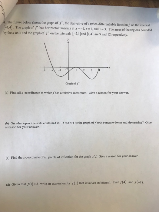 Solved I-3,4]. The graph of f' has horizontal tangents at x | Chegg.com