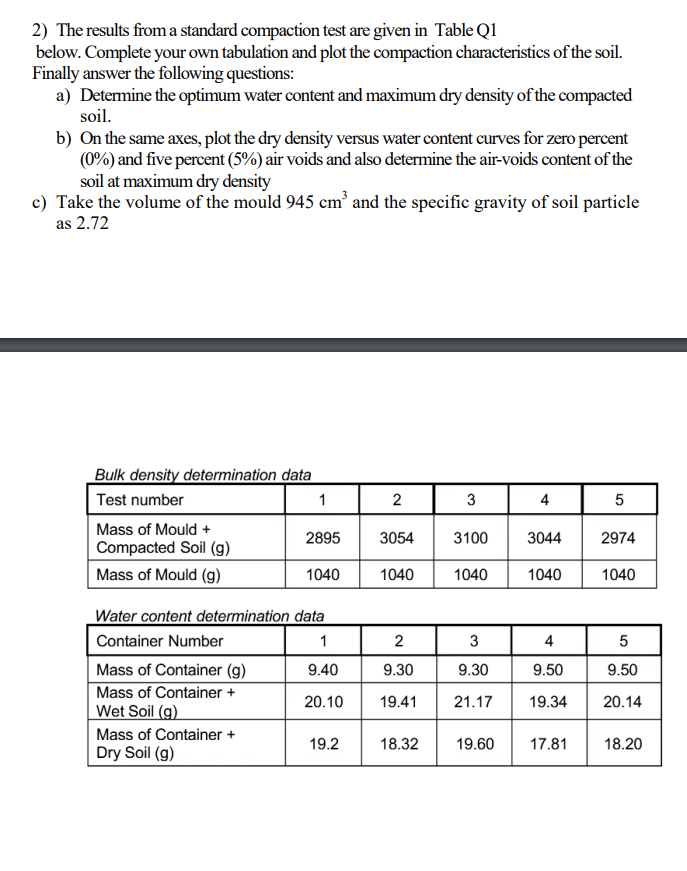 Solved 1 The Following Are The Results Of A Sieve Analys Chegg Com