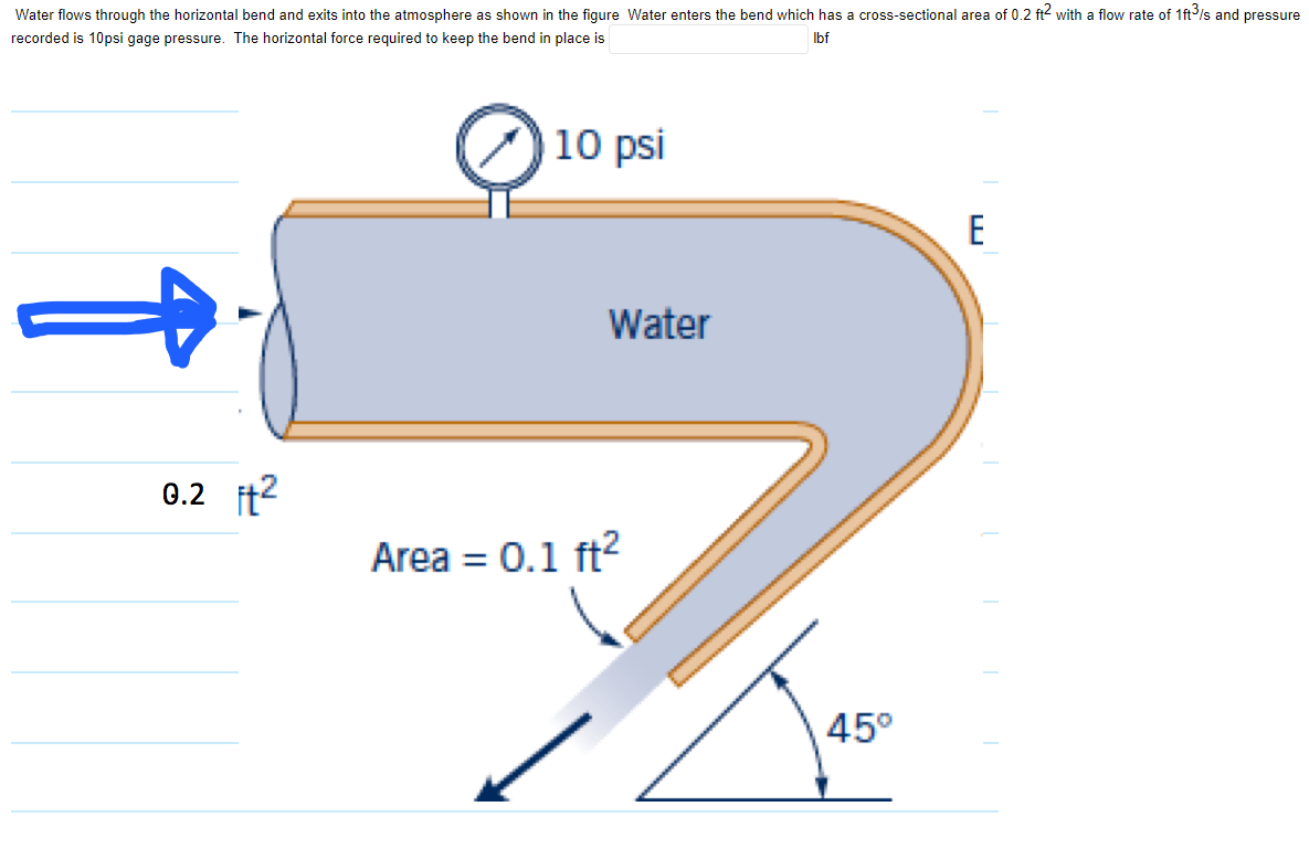 Solved Water flows through the horizontal bend and exits | Chegg.com