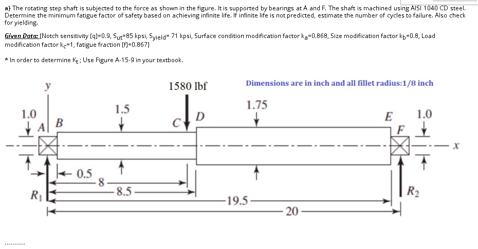Solved a) The rotating step shaft is subjected to the force | Chegg.com