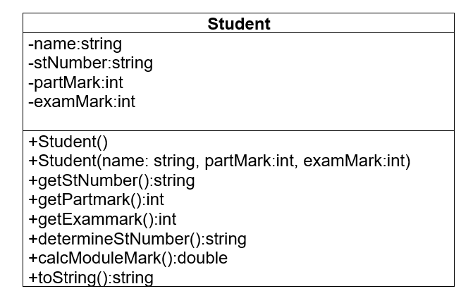 Solved 1.1 Create a Student Object project. Create a | Chegg.com