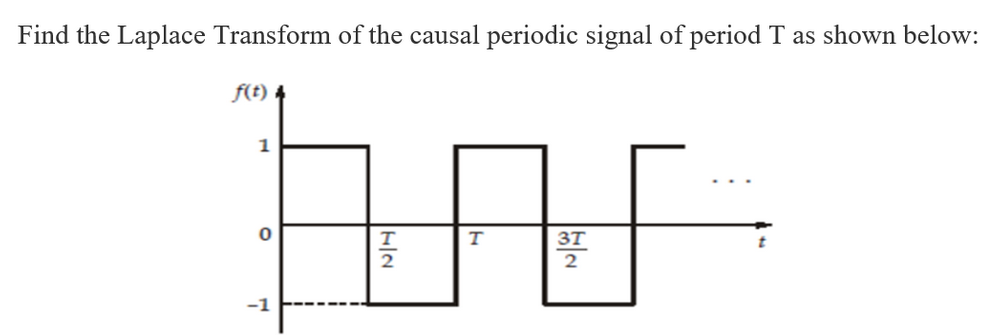 Solved Find the Laplace Transform of the causal periodic | Chegg.com ...