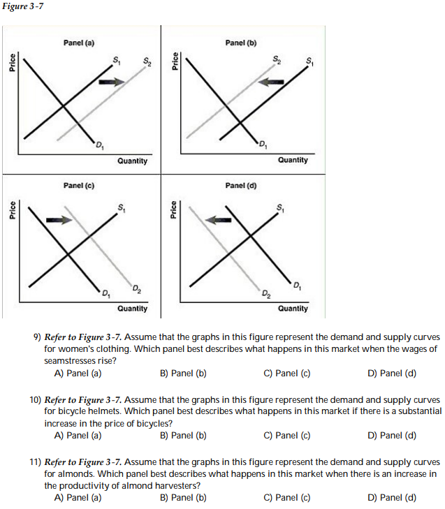 Solved Figure 3-7 Panel (a) Panel (b) S, D. Quantity | Chegg.com