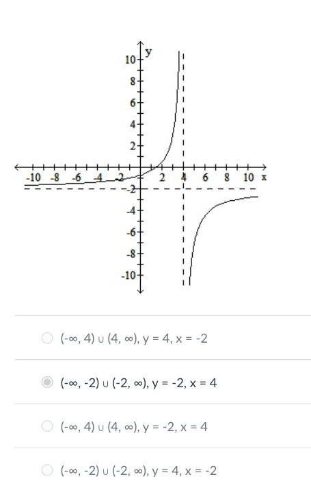 \[ (-\infty, 4) \cup(4, \infty), y=4, x=-2 \] \( (-\infty,-2) \cup(-2, \infty), y=-2, x=4 \) \[ (-\infty, 4) \cup(4, \infty),