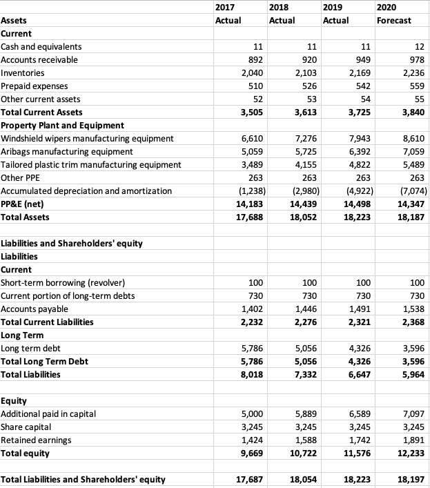 Liabilities and Shareholders' equity Liabilities | Chegg.com