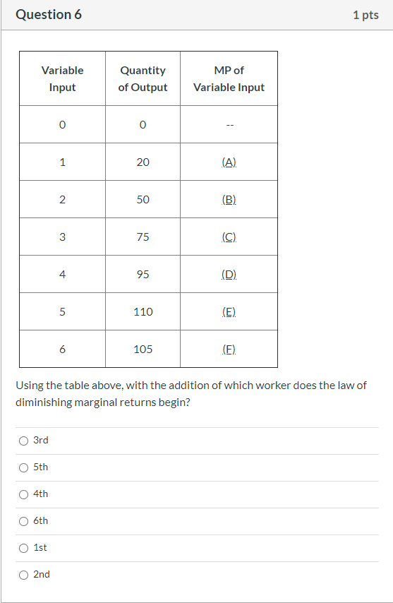 Solved Question 5 1 pts Variable Input Quantity of Output MP | Chegg.com