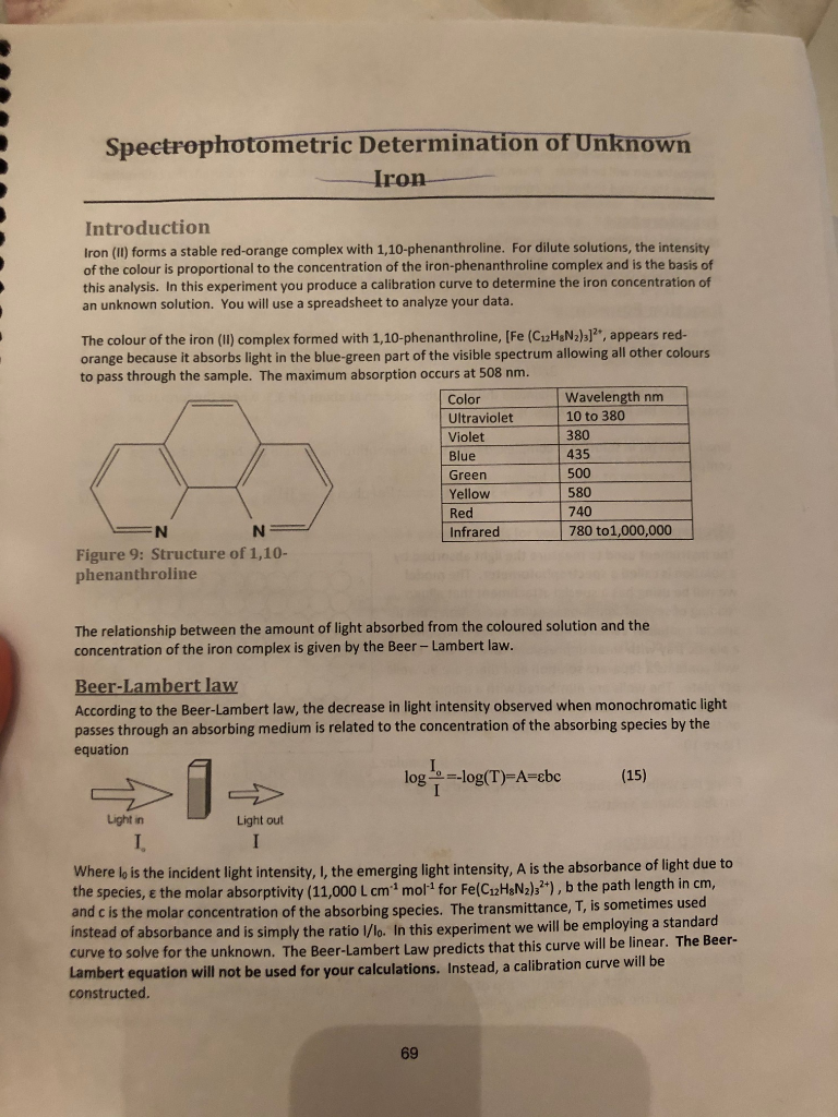 Spectrophotometric Determination Of Unknown Iron | Chegg.com