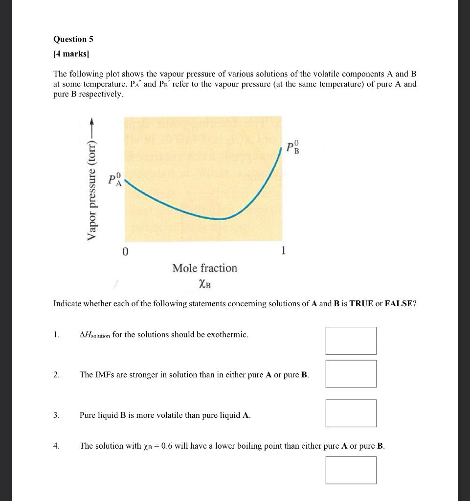 Solved The following plot shows the vapour pressure of | Chegg.com