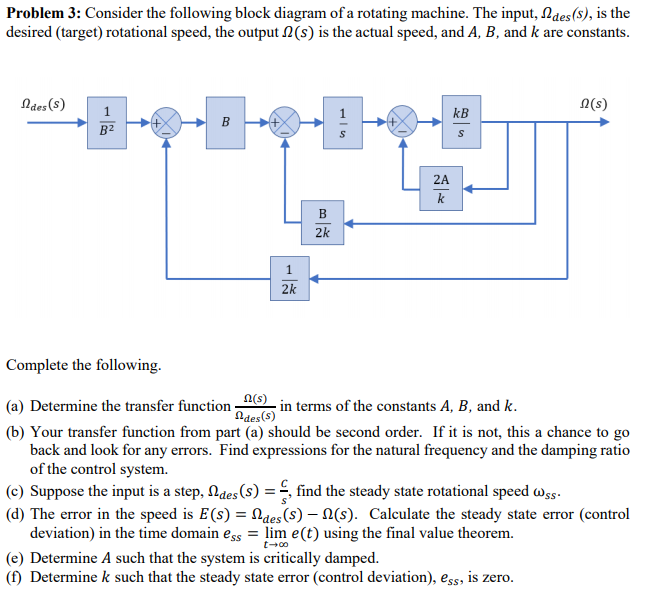 Solved Problem 3: Consider the following block diagram of a | Chegg.com