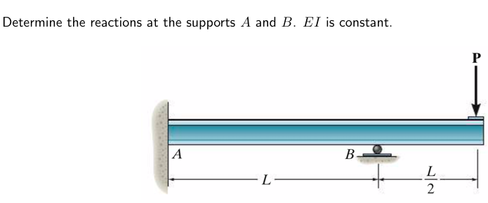 Determine The Reactions At The Supports A And B [Solved]: Determine the reactions at the supports A and B.E