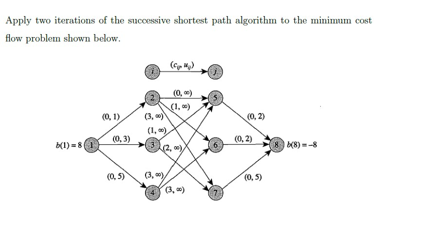 Apply two iterations of the successive shortest path | Chegg.com