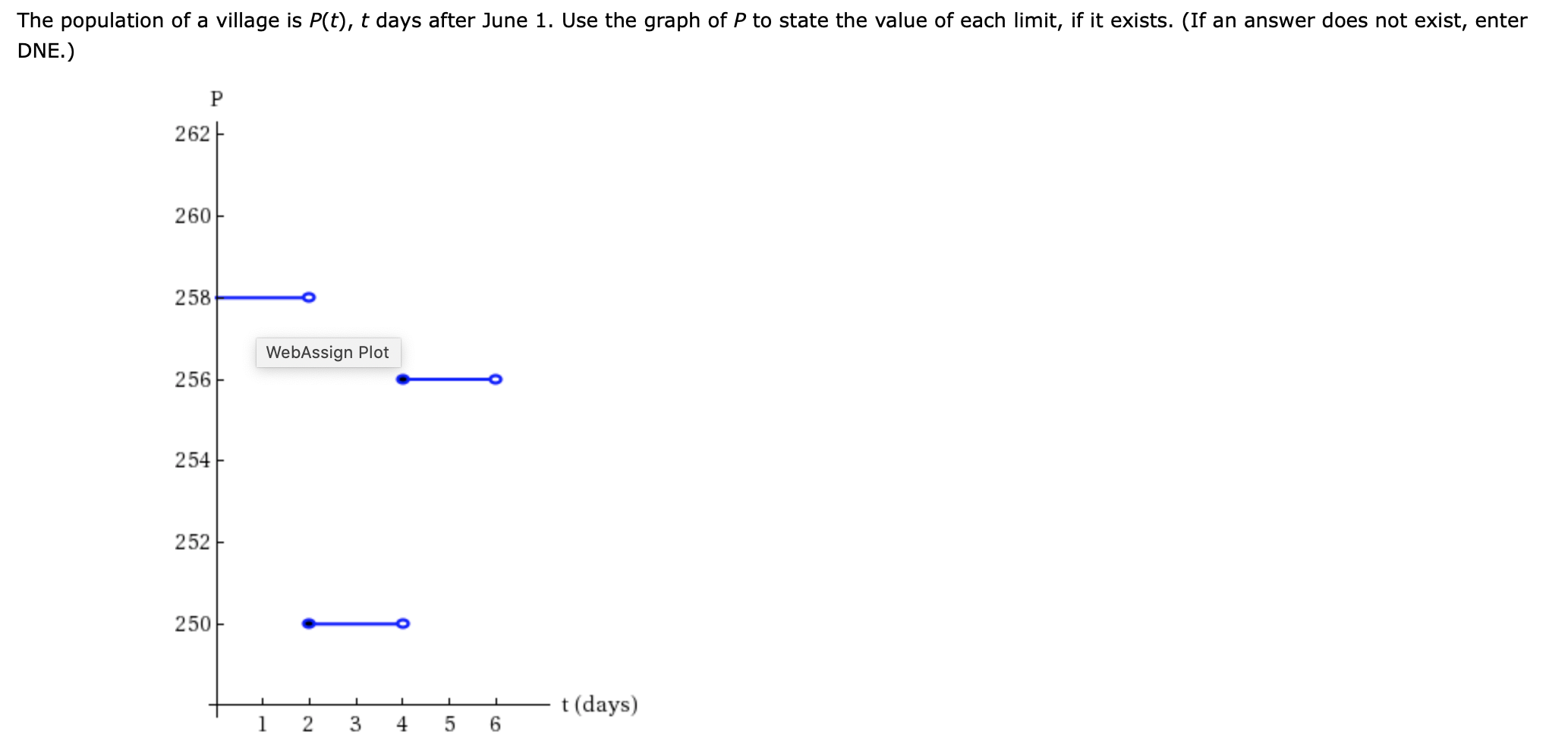 Solved The population of a village is P(t), t days after