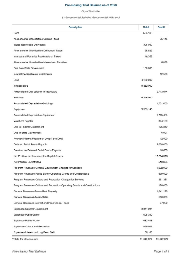 Solved City of Smithville Project 18th Edition. Included