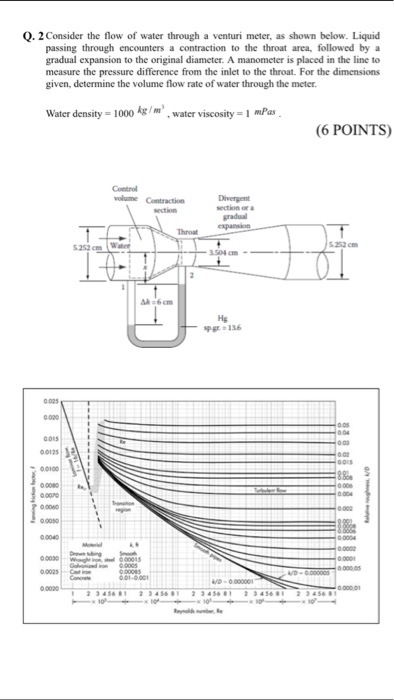 Solved Consider the flow of water through a venturi meter, | Chegg.com