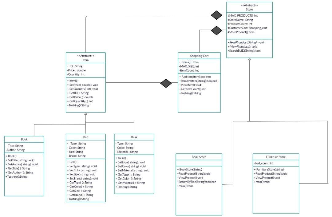Solved Using java i need to implement two separate | Chegg.com