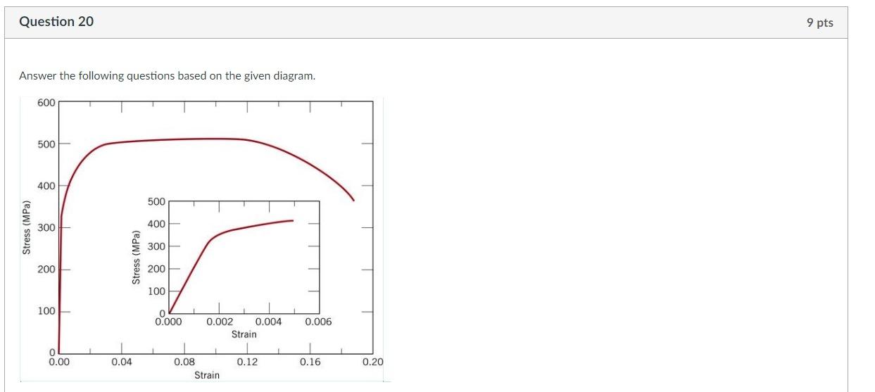 Solved Question 20 9 pts Answer the following questions | Chegg.com