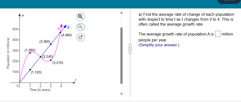 Solved a) ﻿Find the average rate of change of each | Chegg.com