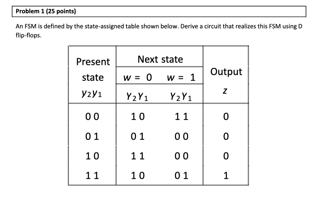 Solved Problem 2 (25 points) Generate a state table for the | Chegg.com