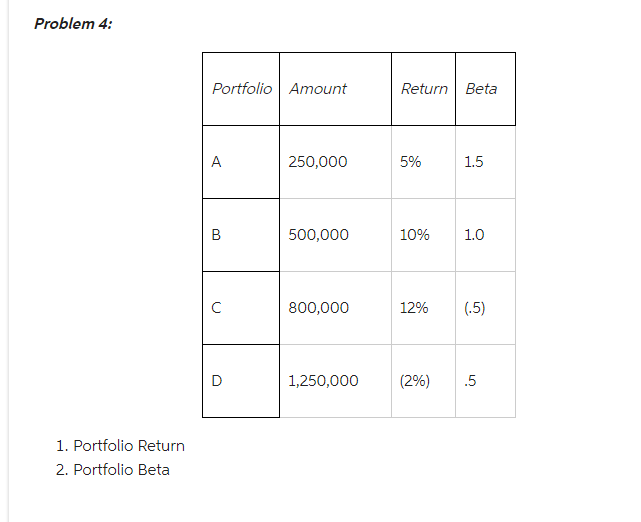 Solved Problem 4: 1. Portfolio Return 2. Portfolio Beta | Chegg.com