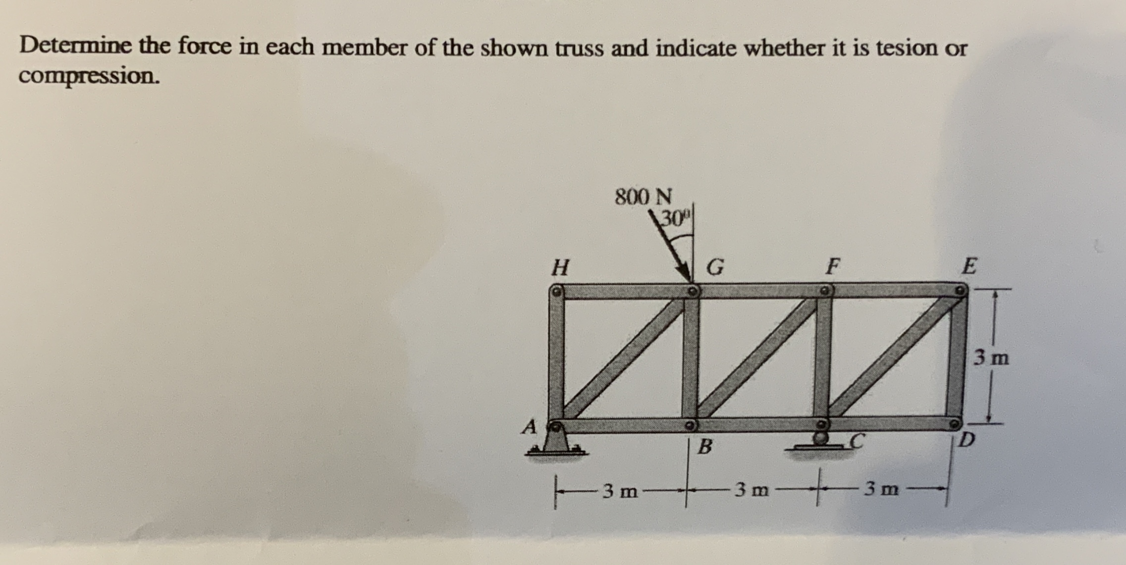 Solved Determine the force in each member of the shown truss | Chegg.com