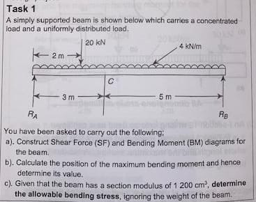 Solved Task 1 A Simply Supported Beam Is Shown Below Which | Chegg.com