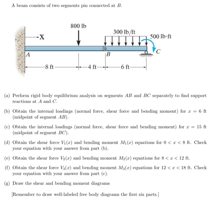 Solved A Beam Consists Of Two Segments Pin Connected At B | Chegg.com