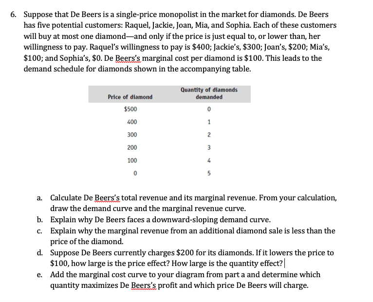 Solved] 1. Suppose that De Beers is a single-price monopolist in