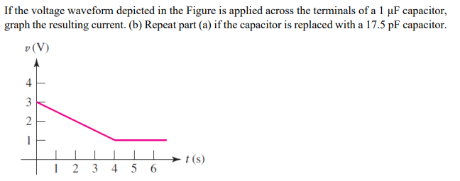 Solved If The Voltage Waveform Depicted In The Figure Is | Chegg.com