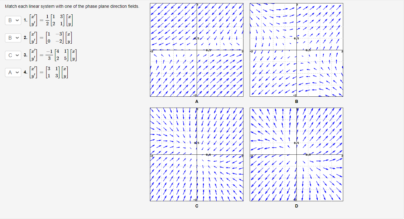 Solved Match each linear system with one of the phase plane | Chegg.com