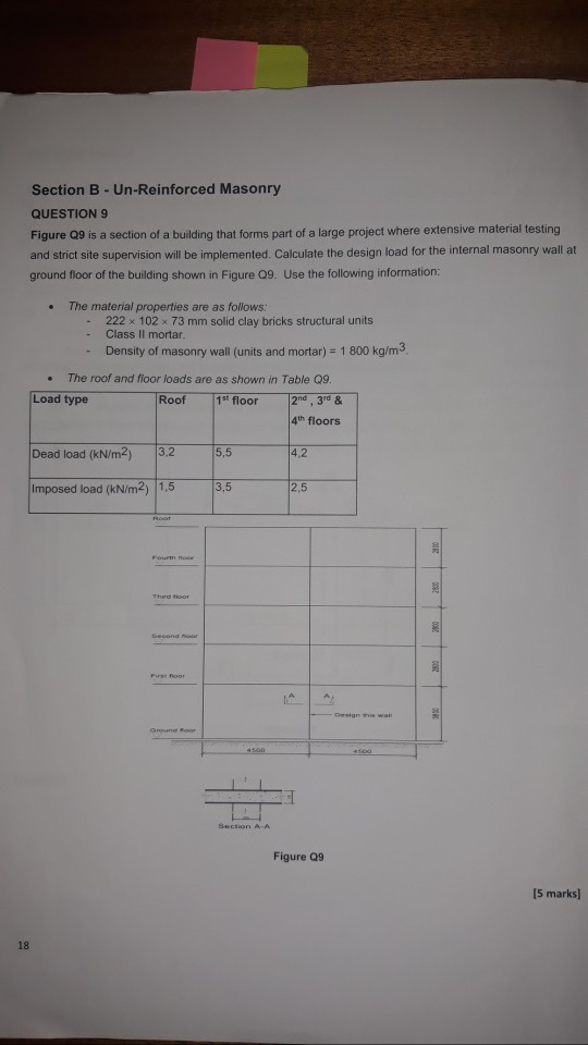 Solved Section B UnReinforced Masonry QUESTION 9 Figure