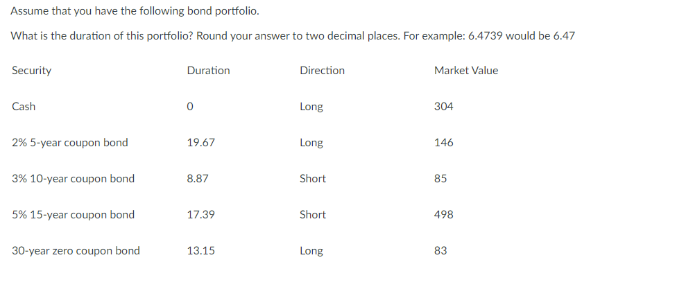 Solved Assume that you have the following bond portfolio. | Chegg.com