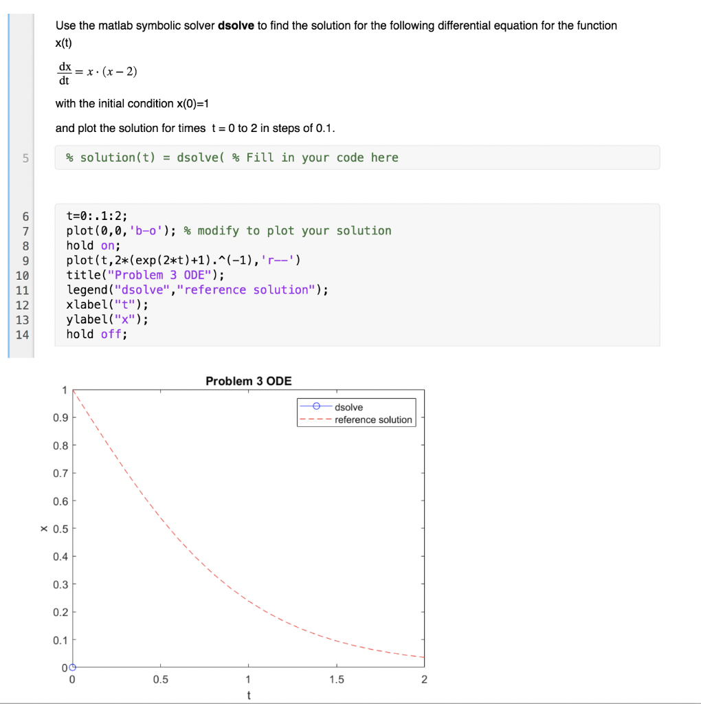 Solved Use the matlab symbolic solver dsolve to find the | Chegg.com