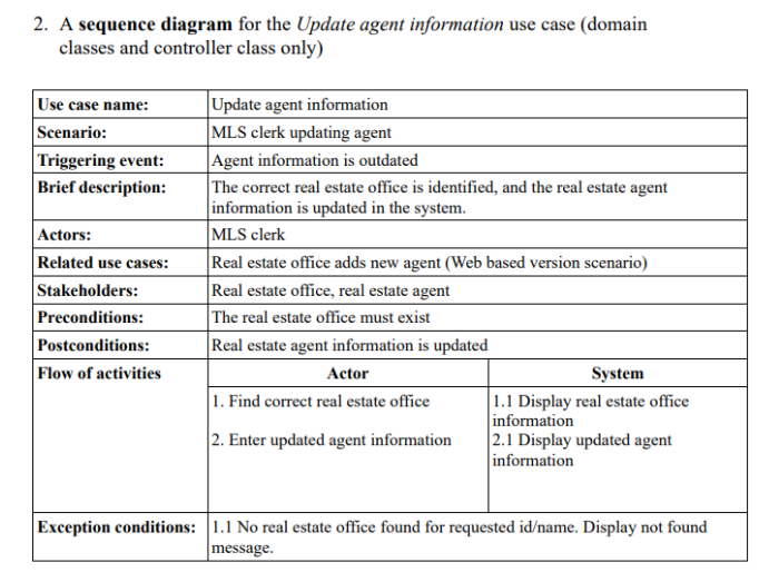 Solved A Final Design Class Diagram That Includes The 4295