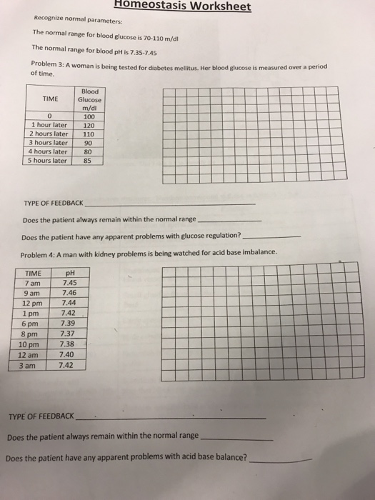 Solved: Homeostasis Worksheet Recognize Normal Parameters | Chegg.com