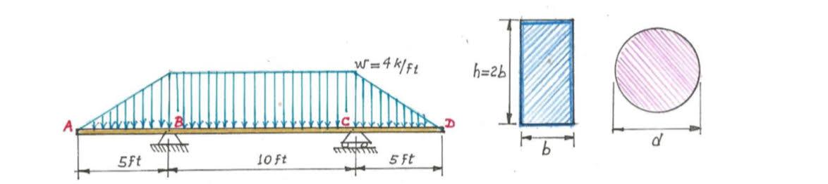Solved A beam with rectangular section b x h where the | Chegg.com