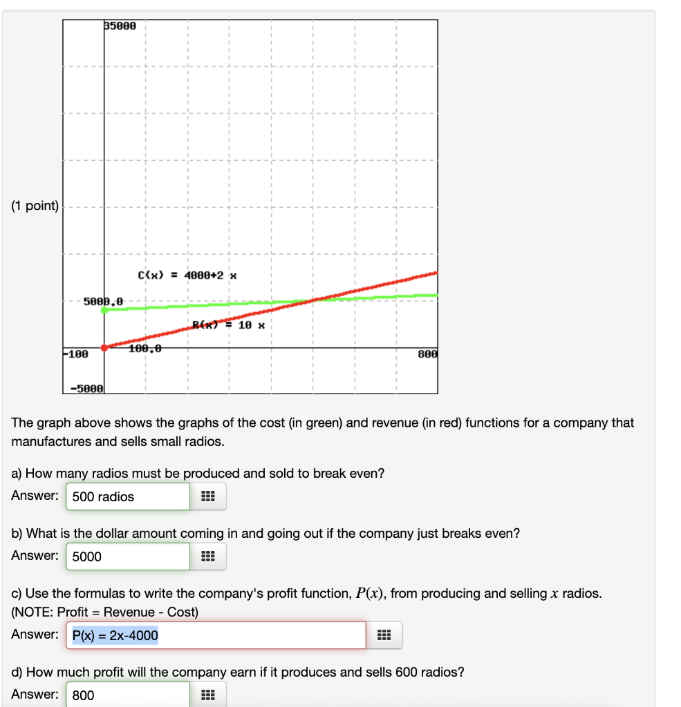 Solved The graph above shows the graphs of the cost (in | Chegg.com