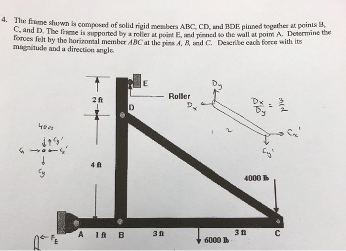 Solved e shown is composed of solid rigid members ABC, CD, | Chegg.com