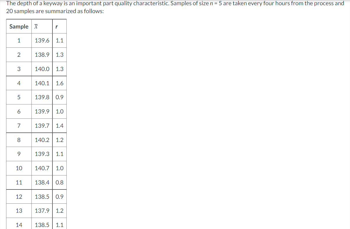 solved-the-depth-of-a-keyway-is-an-important-part-quality-chegg