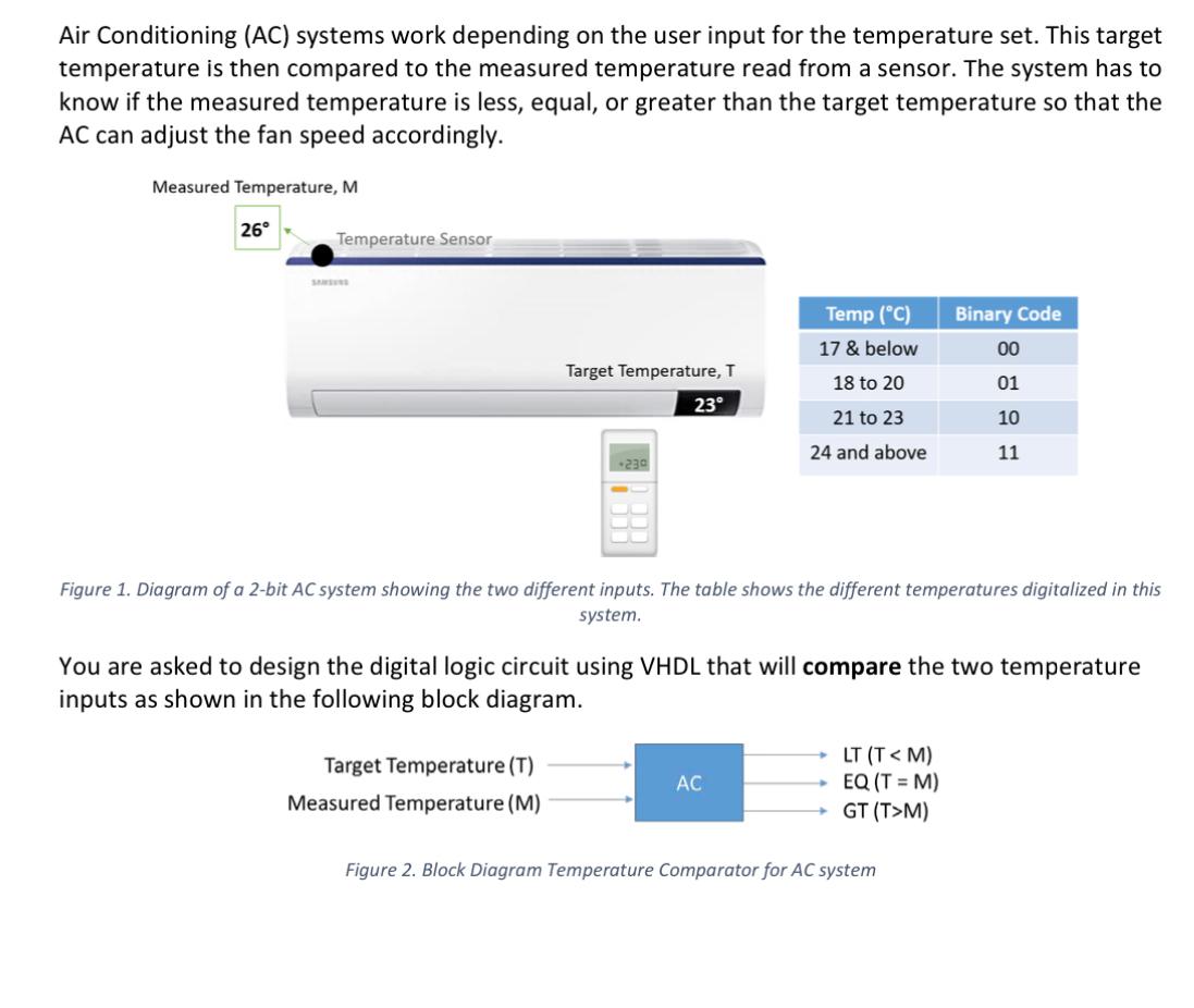 Air Conditioning (AC) systems work depending on the