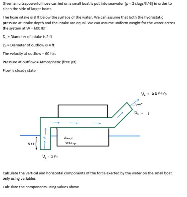 Solved Given an ultrapowerful hose carried on a small boat | Chegg.com