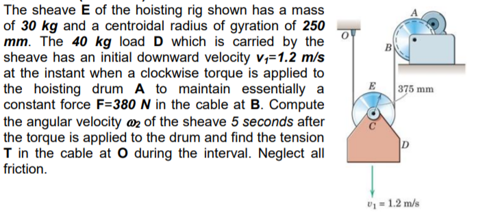 Solved B В The sheave E of the hoisting rig shown has a mass | Chegg.com