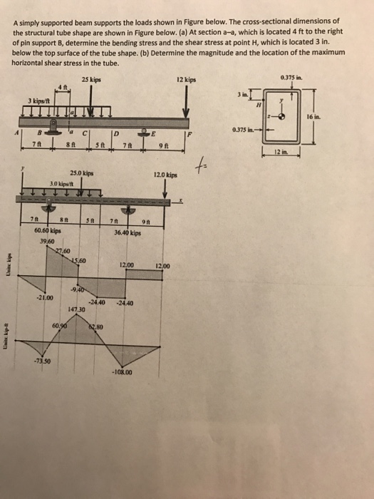 A simply supported beam supports the loads shown in | Chegg.com